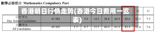 香港明日行情走势(香港今日费用一览表)