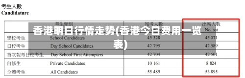 香港明日行情走势(香港今日费用一览表)