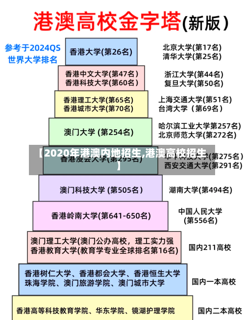 【2020年港澳内地招生,港澳高校招生】