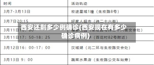 西安还剩多少例确诊(西安现在有多少确诊病例)