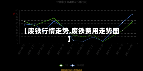 【废铁行情走势,废铁费用走势图】