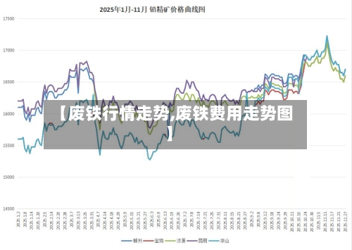 【废铁行情走势,废铁费用走势图】