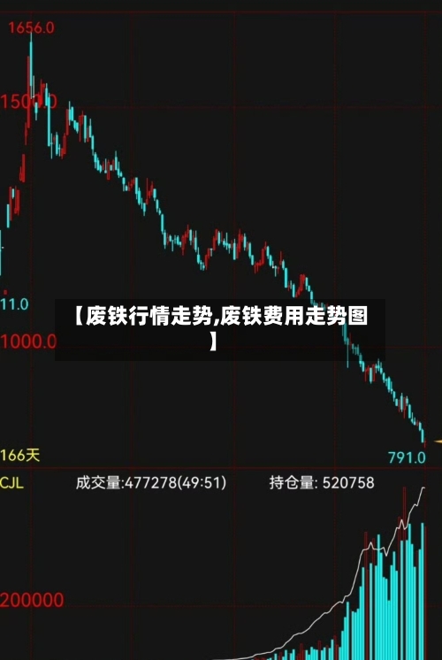 【废铁行情走势,废铁费用走势图】