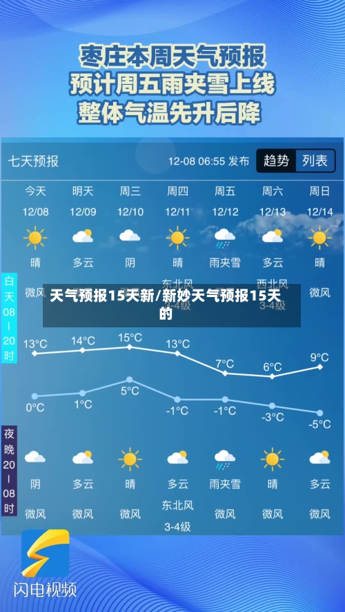 天气预报15天新/新妙天气预报15天的