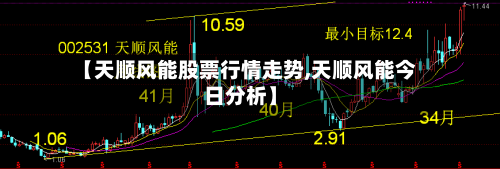 【天顺风能股票行情走势,天顺风能今日分析】