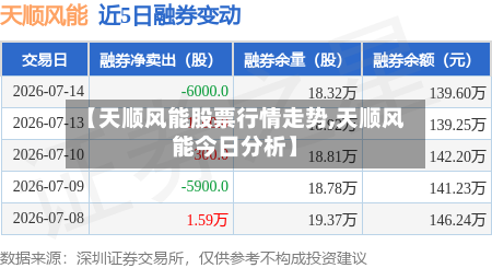 【天顺风能股票行情走势,天顺风能今日分析】