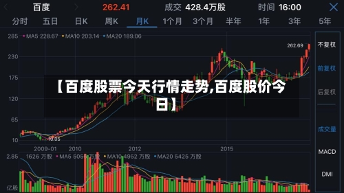 【百度股票今天行情走势,百度股价今日】