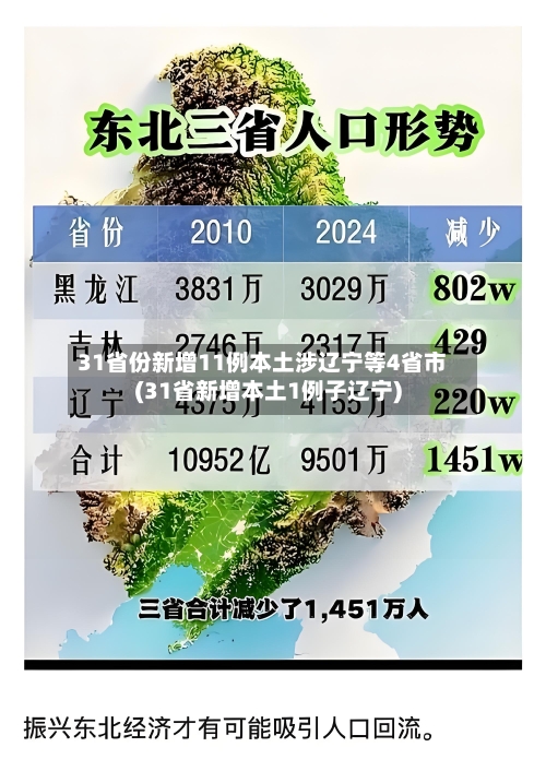 31省份新增11例本土涉辽宁等4省市(31省新增本土1例子辽宁)