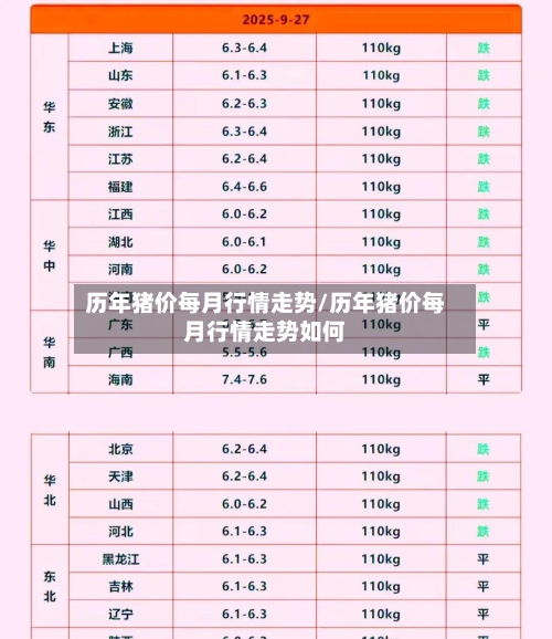 历年猪价每月行情走势/历年猪价每月行情走势如何