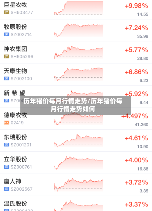 历年猪价每月行情走势/历年猪价每月行情走势如何