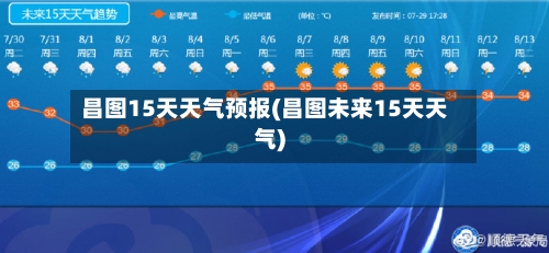 昌图15天天气预报(昌图未来15天天气)