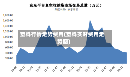 塑料行情走势费用(塑料实时费用走势图)