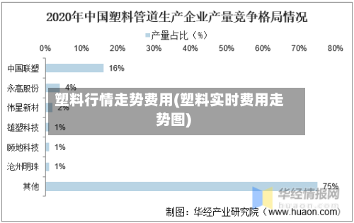 塑料行情走势费用(塑料实时费用走势图)