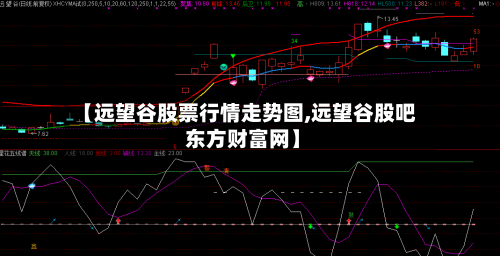 【远望谷股票行情走势图,远望谷股吧 东方财富网】