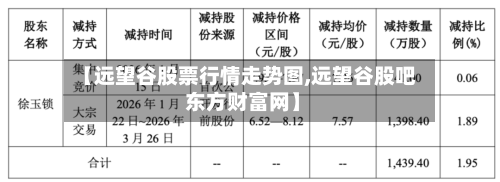 【远望谷股票行情走势图,远望谷股吧 东方财富网】