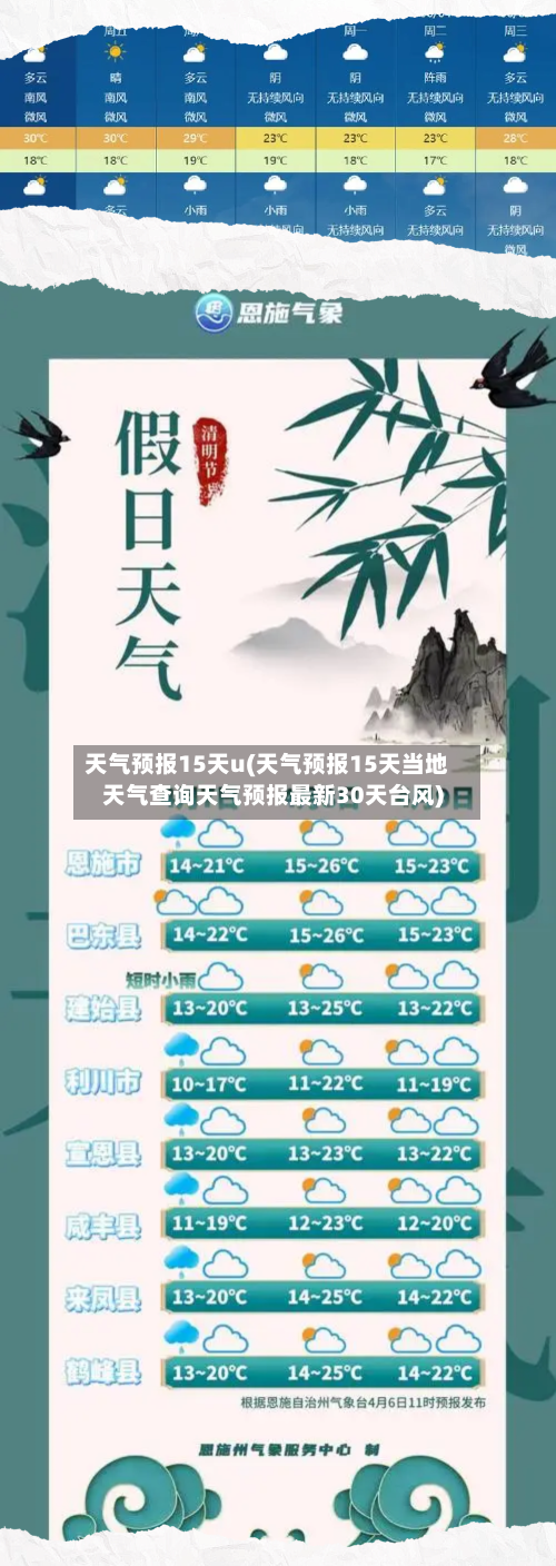 天气预报15天u(天气预报15天当地天气查询天气预报最新30天台风)