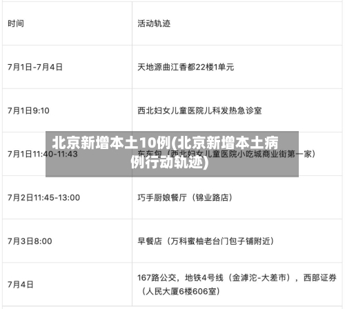 北京新增本土10例(北京新增本土病例行动轨迹)