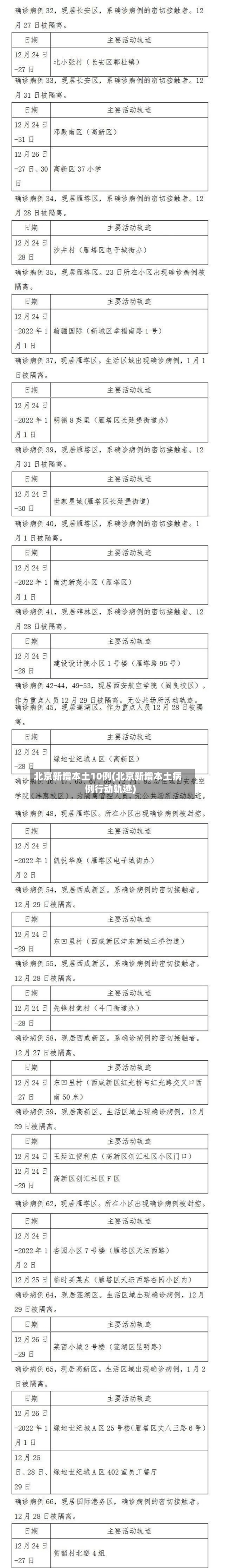 北京新增本土10例(北京新增本土病例行动轨迹)