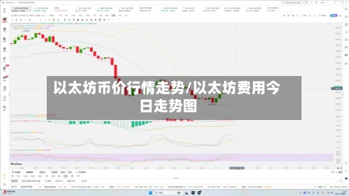 以太坊币价行情走势/以太坊费用今日走势图
