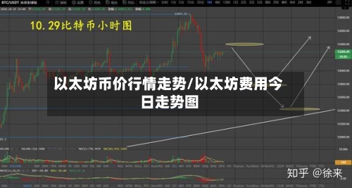 以太坊币价行情走势/以太坊费用今日走势图