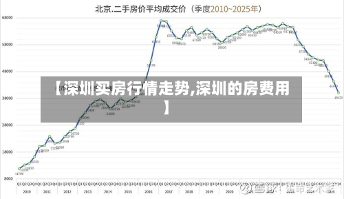 【深圳买房行情走势,深圳的房费用】