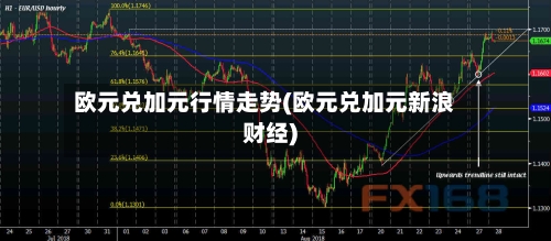 欧元兑加元行情走势(欧元兑加元新浪财经)