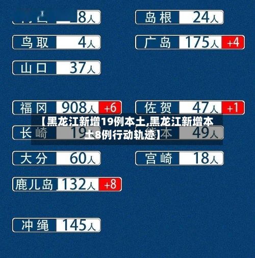 【黑龙江新增19例本土,黑龙江新增本土8例行动轨迹】