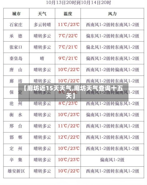 【廊坊近15天天气,廊坊天气查询十五天】