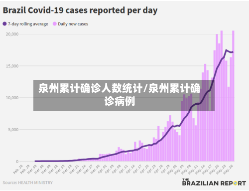 泉州累计确诊人数统计/泉州累计确诊病例