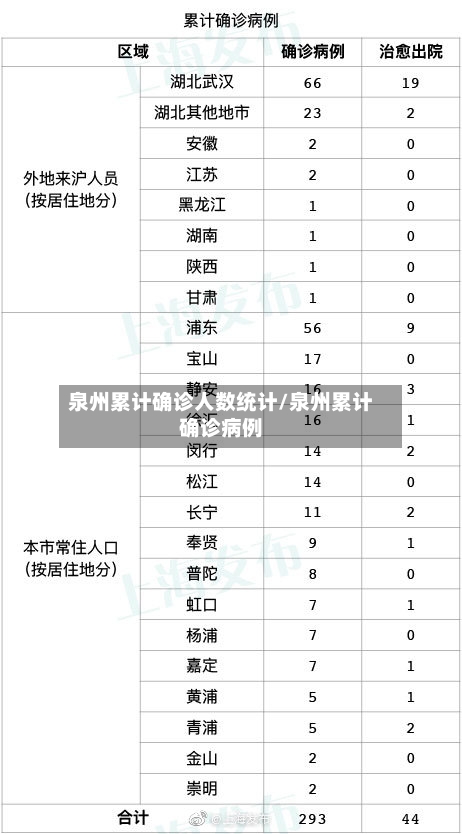 泉州累计确诊人数统计/泉州累计确诊病例