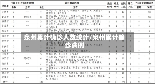 泉州累计确诊人数统计/泉州累计确诊病例