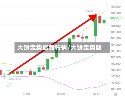 大饼走势最新行情/大饼走势图