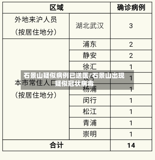 石景山疑似病例已送医/石景山出现疑似冠状病毒