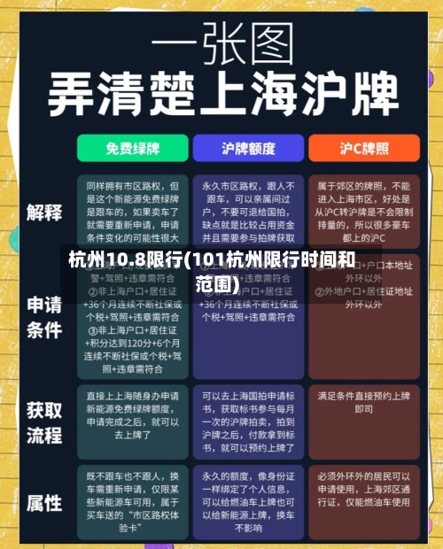 杭州10.8限行(101杭州限行时间和范围)