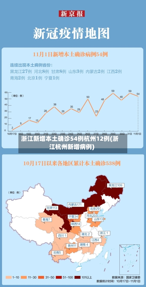 浙江新增本土确诊54例杭州12例(浙江杭州新增病例)