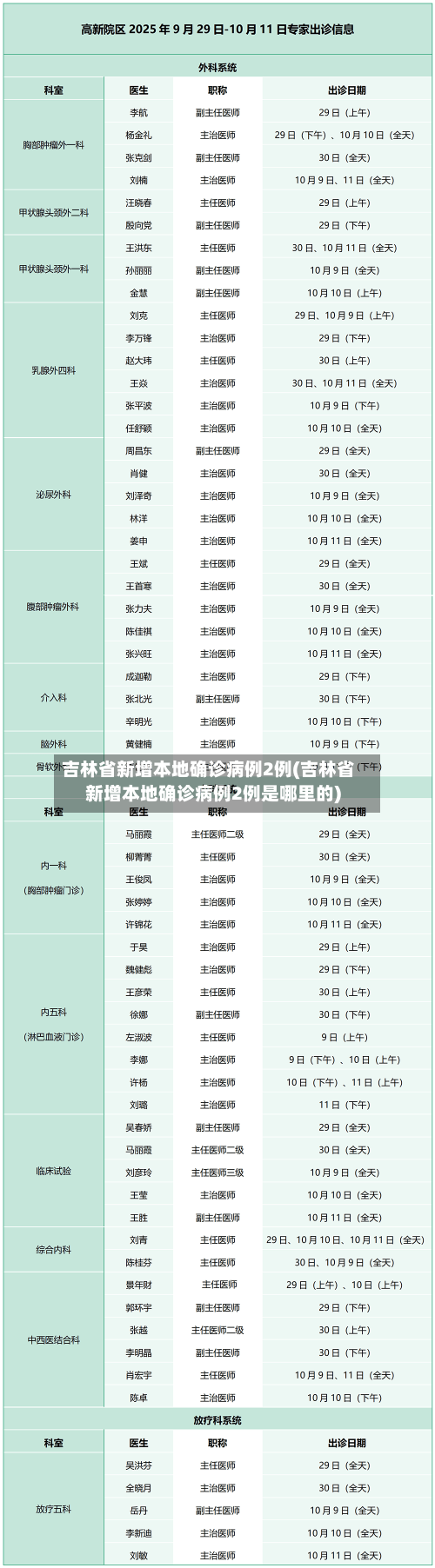 吉林省新增本地确诊病例2例(吉林省新增本地确诊病例2例是哪里的)