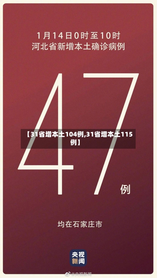 【31省增本土104例,31省增本土115例】