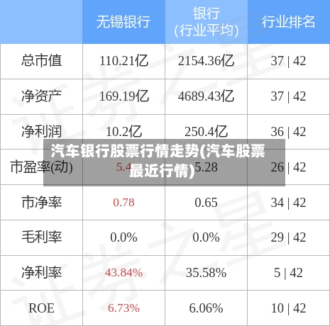 汽车银行股票行情走势(汽车股票最近行情)