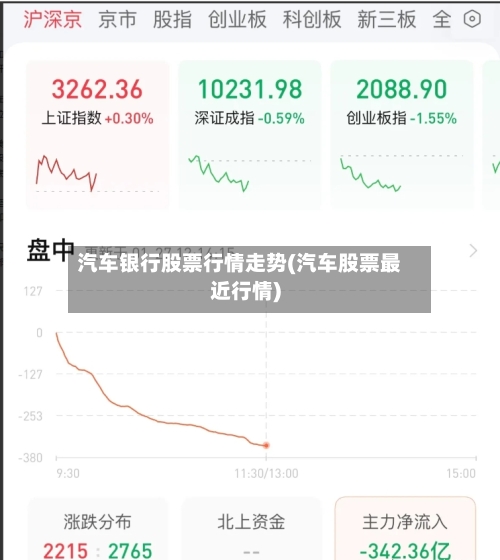 汽车银行股票行情走势(汽车股票最近行情)