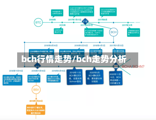 bch行情走势/bch走势分析