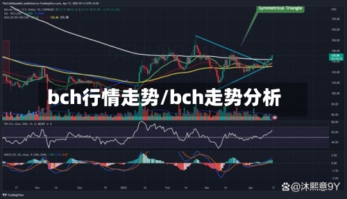 bch行情走势/bch走势分析