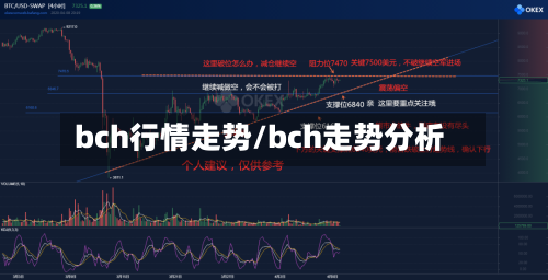 bch行情走势/bch走势分析