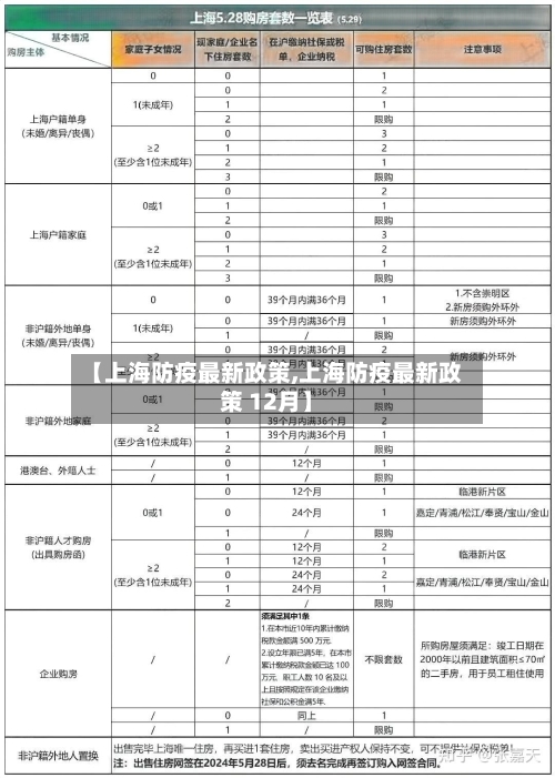 【上海防疫最新政策,上海防疫最新政策 12月】