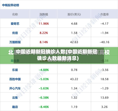 中国近期新冠确诊人数(中国近期新冠确诊人数最新消息)