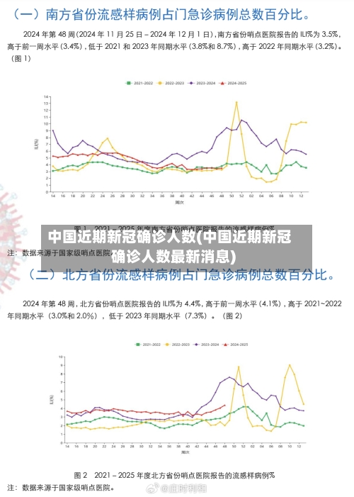 中国近期新冠确诊人数(中国近期新冠确诊人数最新消息)