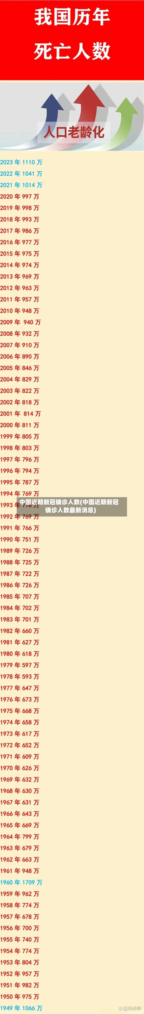 中国近期新冠确诊人数(中国近期新冠确诊人数最新消息)