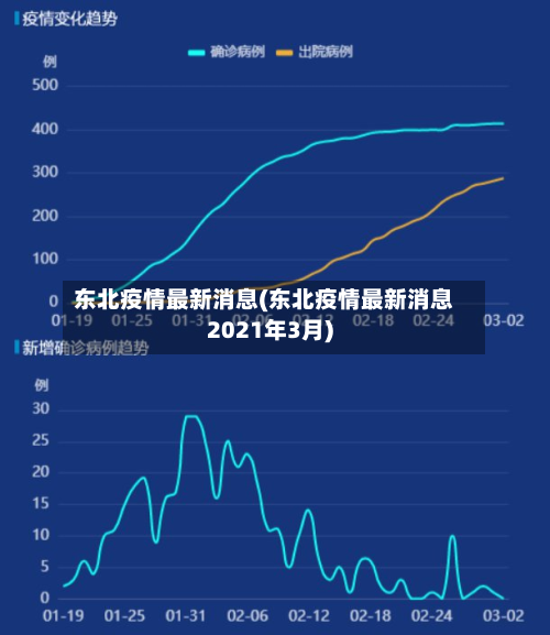东北疫情最新消息(东北疫情最新消息2021年3月)