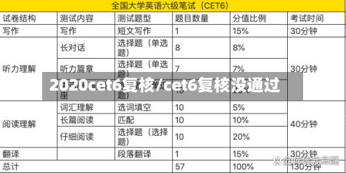 2020cet6复核/cet6复核没通过