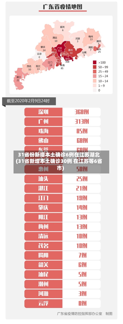 31省份新增本土确诊6例在江苏湖北(31省新增本土确诊30例 在江苏等6省市)