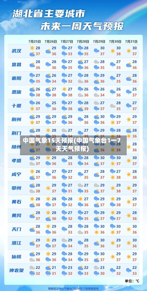 中国气象15天预报(中国气象台1一7天天气预报)